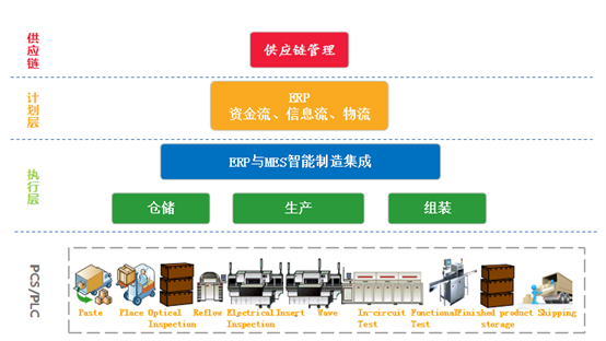 電子MES系統(tǒng).png