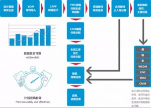 模具生產管理軟件MES系統(tǒng)解決方案